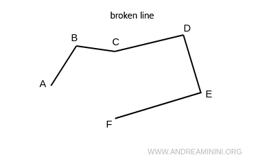 an example of a broken line