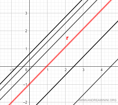 example of improper line pencils