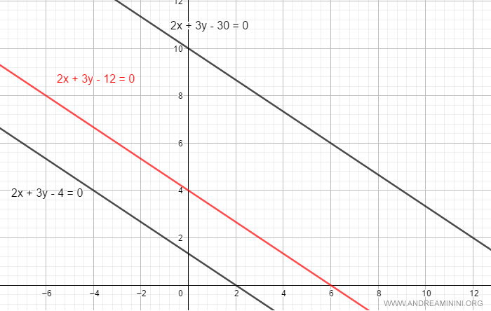 example of improper line pencil