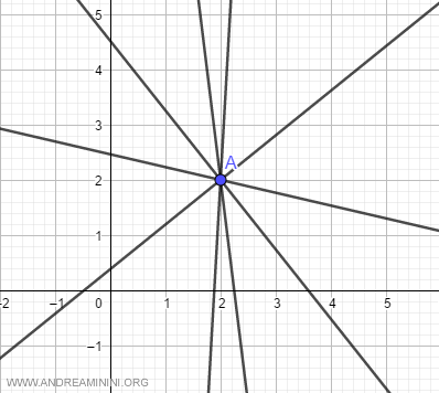 example of proper line pencils
