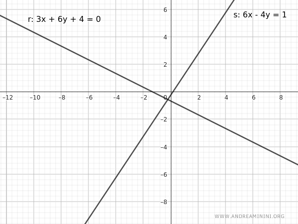 two lines in the plane