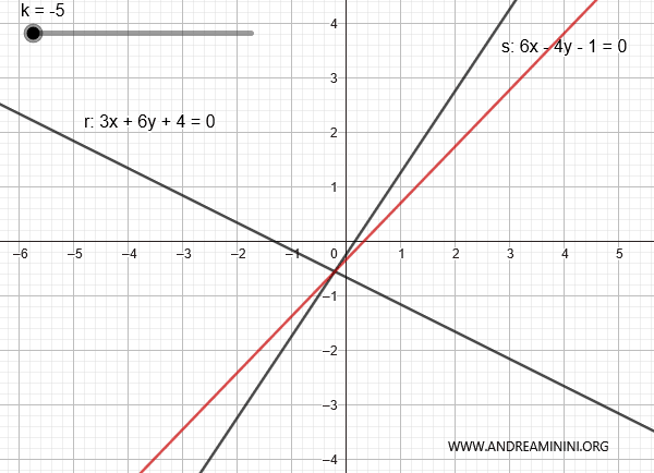 line pencil