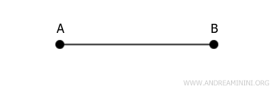 an example of a segment