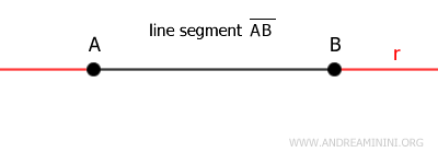 extensions of the segment