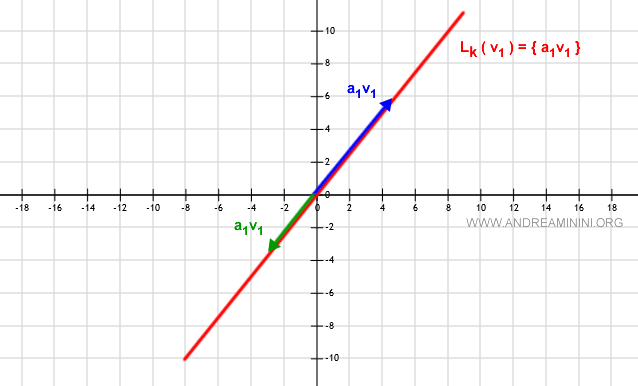 an example of linear span