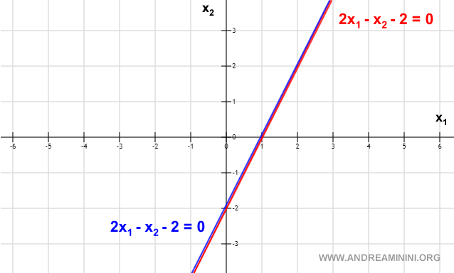 an example of a linear system with infinite solutions