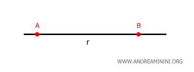 Euclid's first postulate