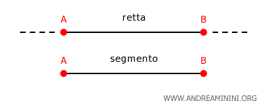 the difference between a line and a segment