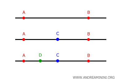 a line is a dense set