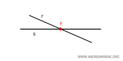 intersecting lines
