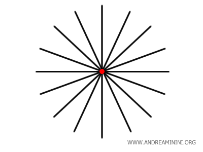 example of a pencil of lines