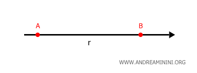 an example of a directed line