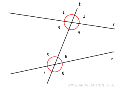 two lines cut by a transversal