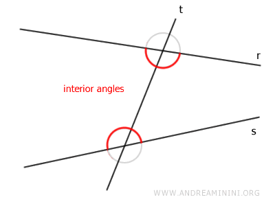 Interior angles between the two lines