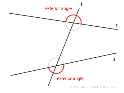 Exterior angles