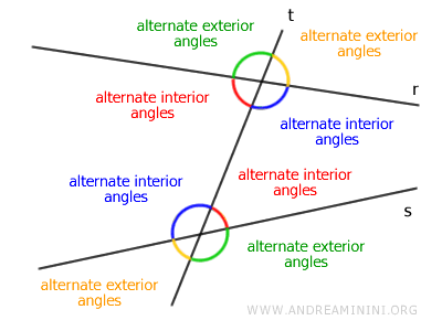 Alternate interior and exterior angles