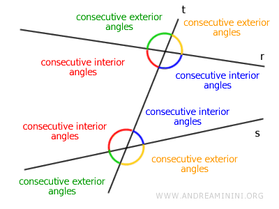 Consecutive angles