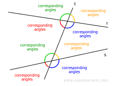 Corresponding angles