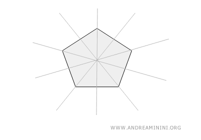 regular pentagon