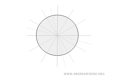 circle