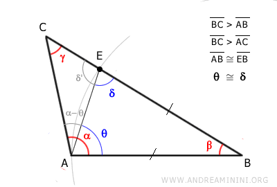 the external angle δ