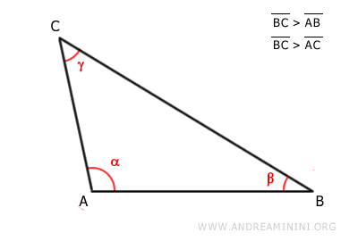 a triangle with a longer BC side