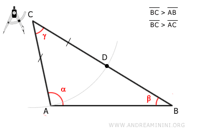 point D