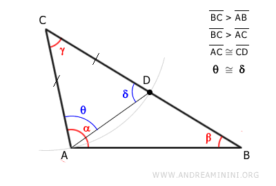 the isosceles triangle ACD