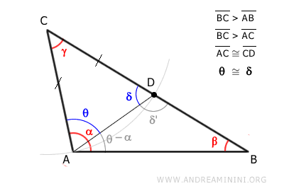 angle delta is greater than beta