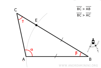 point E