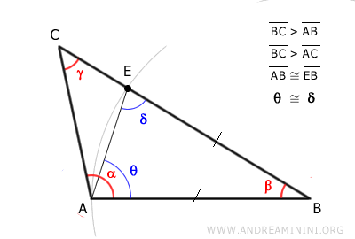 the isosceles triangle ABE