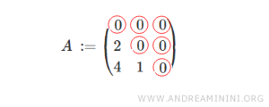 strictly lower triangular matrix