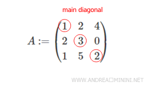An illustration of the main diagonal in a square matrix: