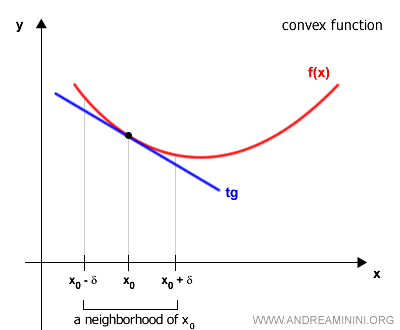 graph of a convex function