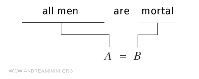 the logical proposition rewritten in mathematical form