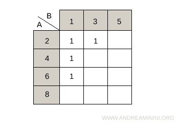 example of a double-entry matrix
