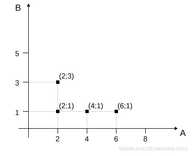 the Cartesian representation