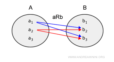 an example of a mathematical relation