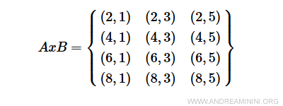 the Cartesian product of sets AxB