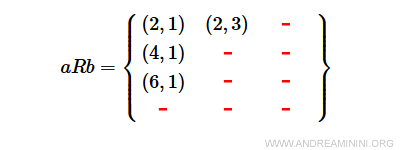 an example of a relation