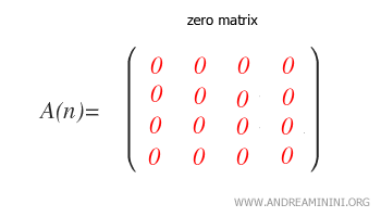An example of a zero matrix.