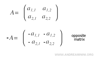 Example of an opposite matrix.
