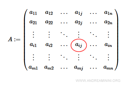 example