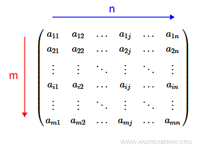 dimension of matrix