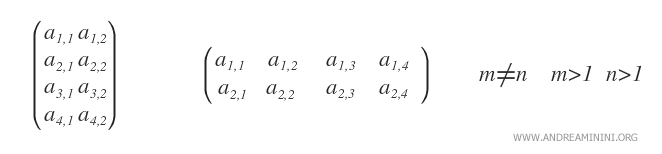 example of rectangular matrix