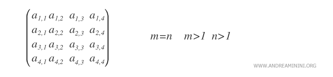 example of square matrix