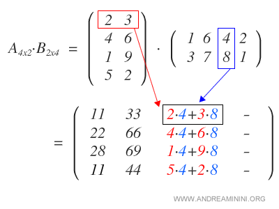third column computation