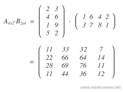 completed product matrix