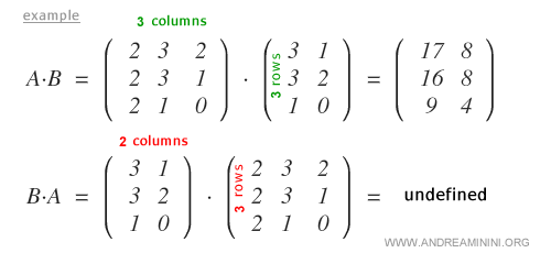 incompatible dimensions example