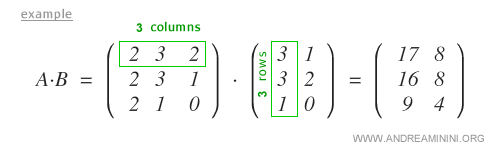 example of matrix multiplication
